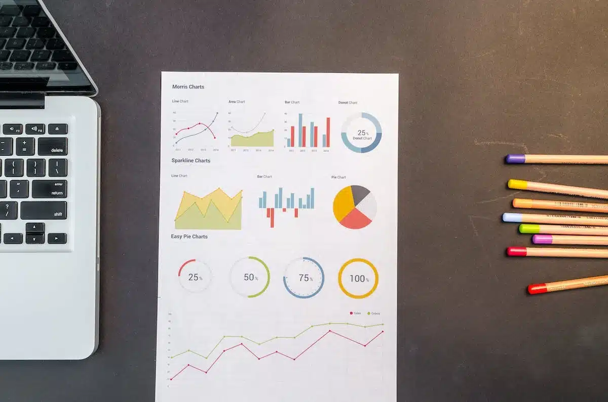 marketing  statistiques